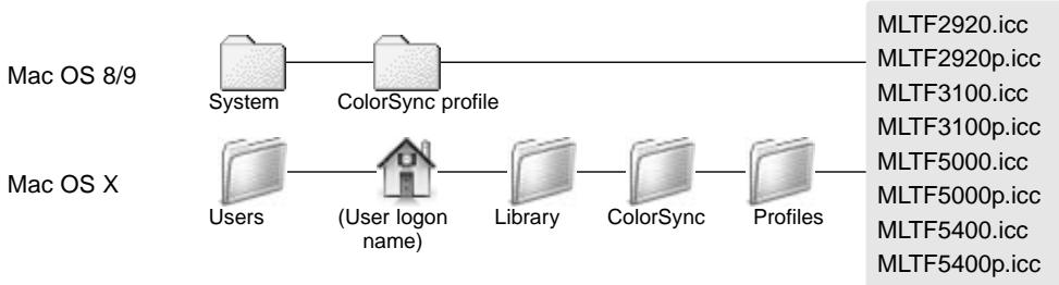 KONICA MINOLTA DIMAGE SCAN 1.1 - Scanner color profiles - 2