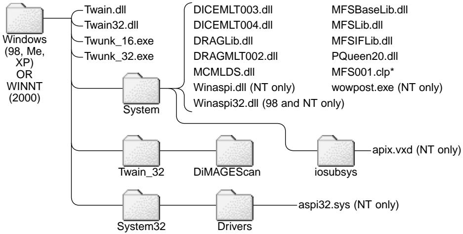 KONICA MINOLTA DIMAGE SCAN 1.1 - Installed files and folders - 1