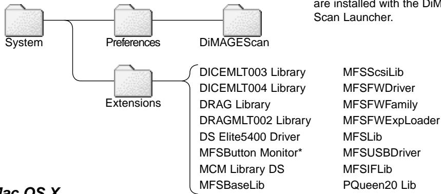 KONICA MINOLTA DIMAGE SCAN 1.1 - Installed files and folders - 2