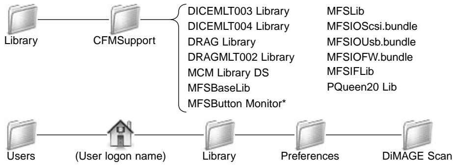 KONICA MINOLTA DIMAGE SCAN 1.1 - Installed files and folders - 3