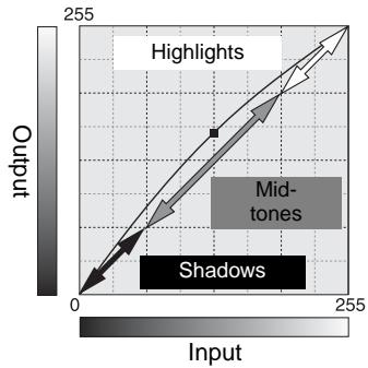 KONICA MINOLTA DIMAGE SCAN 1.1 - About the tone curve - 1