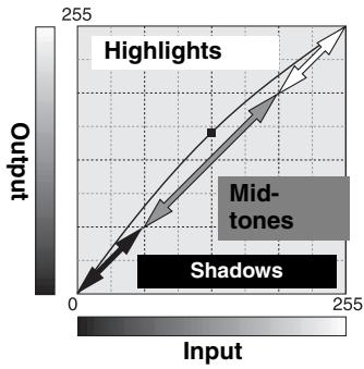KONICA MINOLTA DIMAGE VIEWER VER2.3 - A SHORT GUIDE TO TONE-CURVE CORRECTIONS - 1