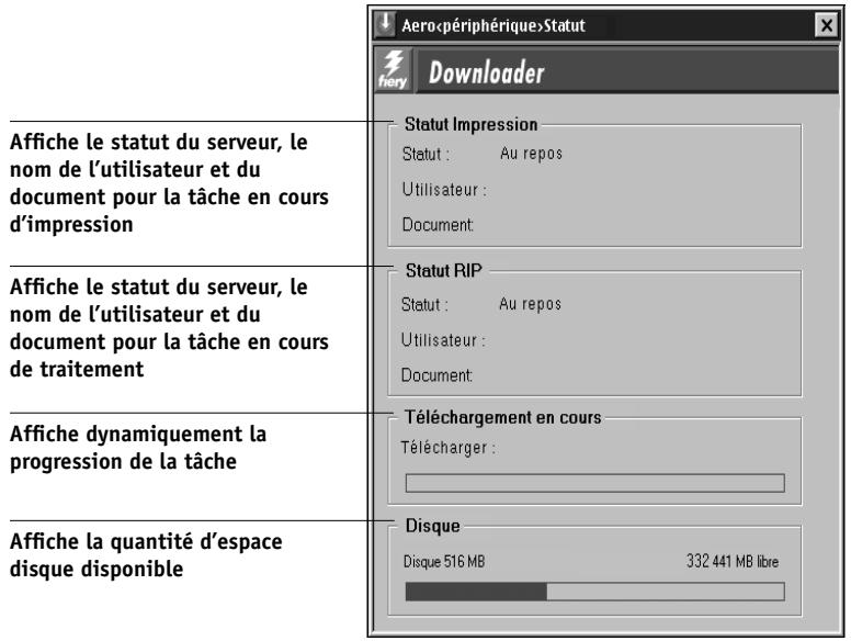 KONICA MINOLTA FIERY X3E FOR CF2001/CF1501 - POUR VISUALISER DES INFORMATIONS AVEC FIERY DOWNLOADER : - 1