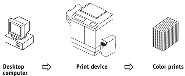 KONICA MINOLTA FIERY X3E FOR CF9001 (VER.2.0) - Printing techniques - 2