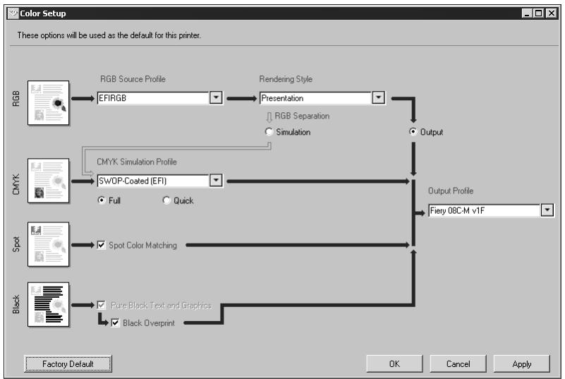 KONICA MINOLTA FIERY X3E FOR CF9001 (VER.2.0) - Setting default ColorWise options - 1