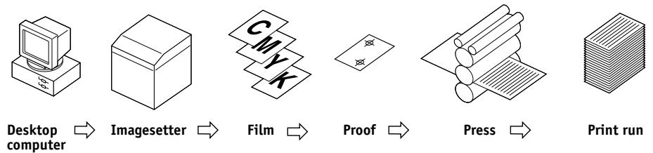 KONICA MINOLTA FIERY X3E FOR CF9001 (VER.2.0) - Printing techniques - 1
