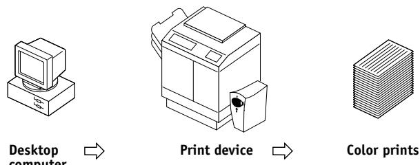 KONICA MINOLTA FIERY X4 FOR CF910 - Printing techniques - 2