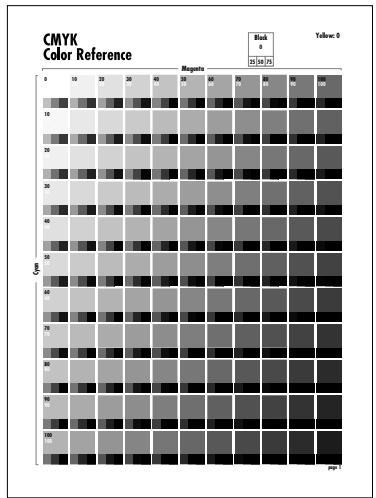 KONICA MINOLTA FIERY X4 FOR CF910 - Using the CMYK Color Reference - 1