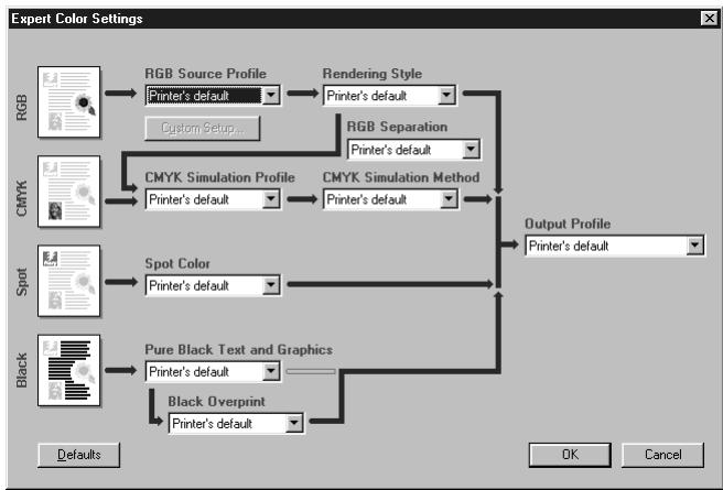 KONICA MINOLTA FIERY X4 FOR CF910 - Setting color management print options for Windows 95/98 - 3