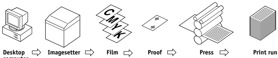 KONICA MINOLTA FIERY X4 FOR CF910 - Printing techniques - 1