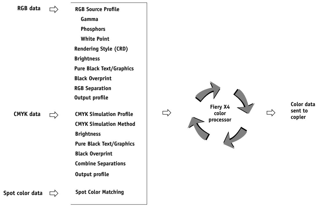 KONICA MINOLTA FIERY X4 FOR CF910 - Managing color on the Fiery X4 - 1
