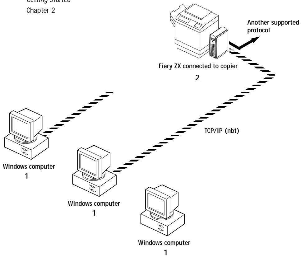 KONICA MINOLTA FIERY ZX-2100 FOR CF910 - Key to setup: - 1
