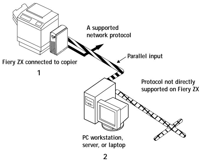 KONICA MINOLTA FIERY ZX-2100 FOR CF910 - Key to setup: - 2