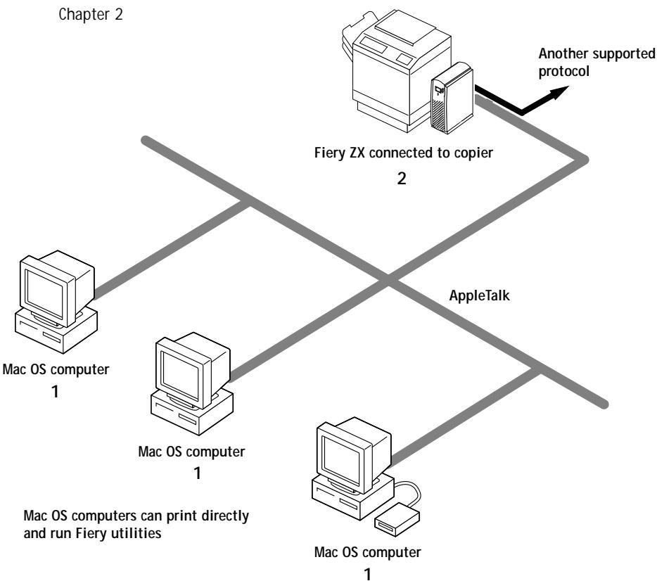 KONICA MINOLTA FIERY ZX-2100 FOR CF910 - Key to setup: - 1