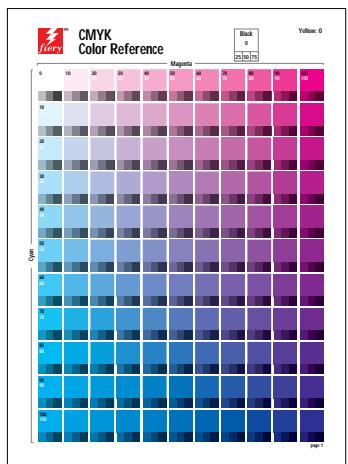 KONICA MINOLTA FIERY ZX-3300 FOR CF910 - Using the CMYK color reference pages - 1