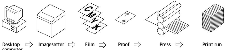 KONICA MINOLTA FIERY ZX-3300 FOR CF910 - Printing techniques - 1