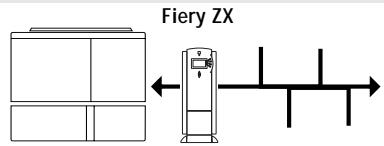 KONICA MINOLTA FIERY ZX-3300 FOR CF910 - Summary of Fiery ZX network installation - 1