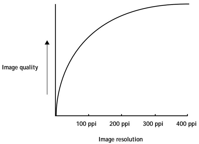 KONICA MINOLTA FIERY ZX-3300 FOR CF910 - Resolution of raster images - 1
