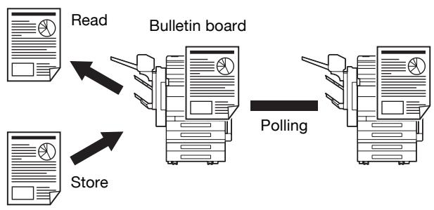 KONICA MINOLTA FK 503 - Polling specified document - 1