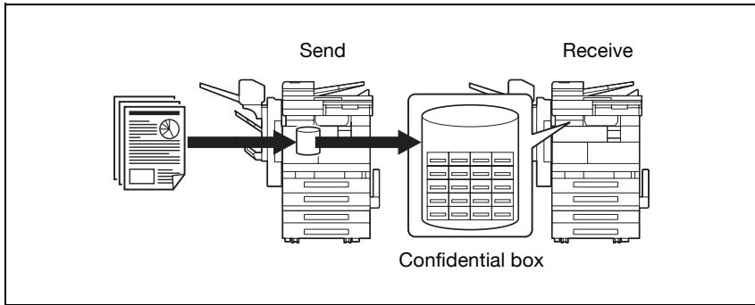KONICA MINOLTA FK 503 - Use a confidential box - 1