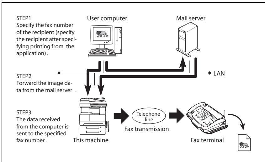 KONICA MINOLTA FK 503 - Faxing from a computer (direct faxing) - 1