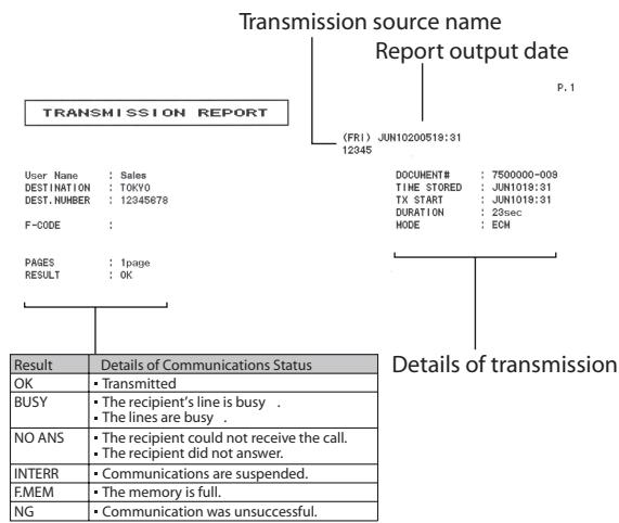 KONICA MINOLTA FK 503 - Transmission report - 1