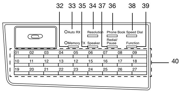 KONICA MINOLTA FK 505 - Names of control panel parts and their functions - 3