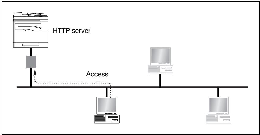 KONICA MINOLTA FK 505 - What is PageScope Web Connection? - 1
