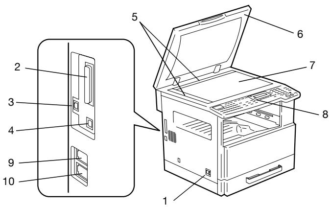 KONICA MINOLTA FK 505 - Part names and their functions - 1