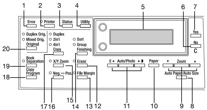 KONICA MINOLTA FK 505 - Names of control panel parts and their functions - 1
