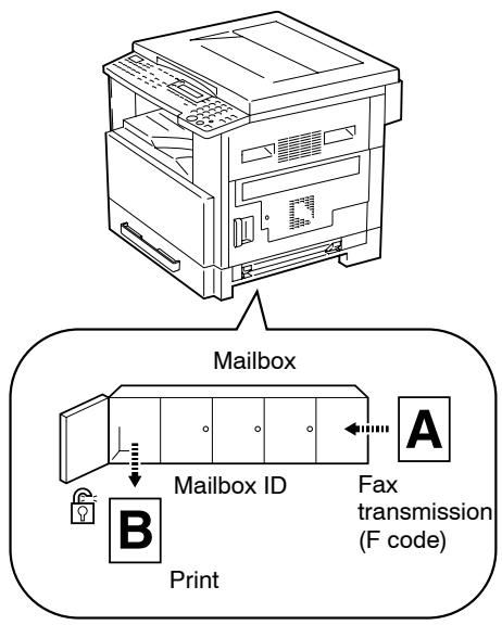 KONICA MINOLTA FK-118 - Using Mailboxes - 1