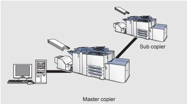 KONICA MINOLTA IC 203 - To print from two sets of copy machines - 1