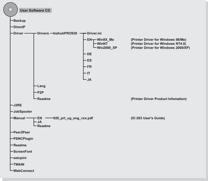 KONICA MINOLTA IC 203 - Folder structure on the CD-ROM (IC-203 CD-ROM) - 1