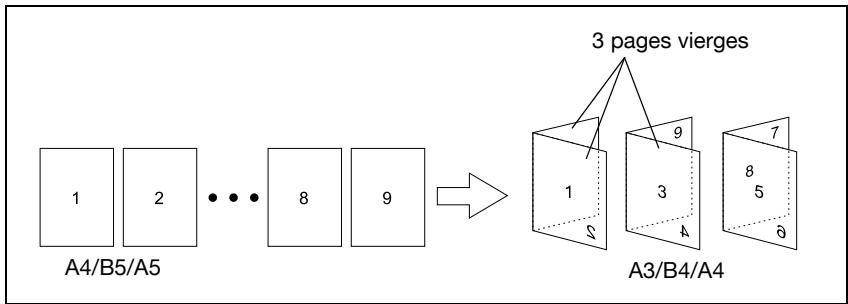 KONICA MINOLTA IC 203 1 - Disposition - livret - avancées - remplir liasses - 1