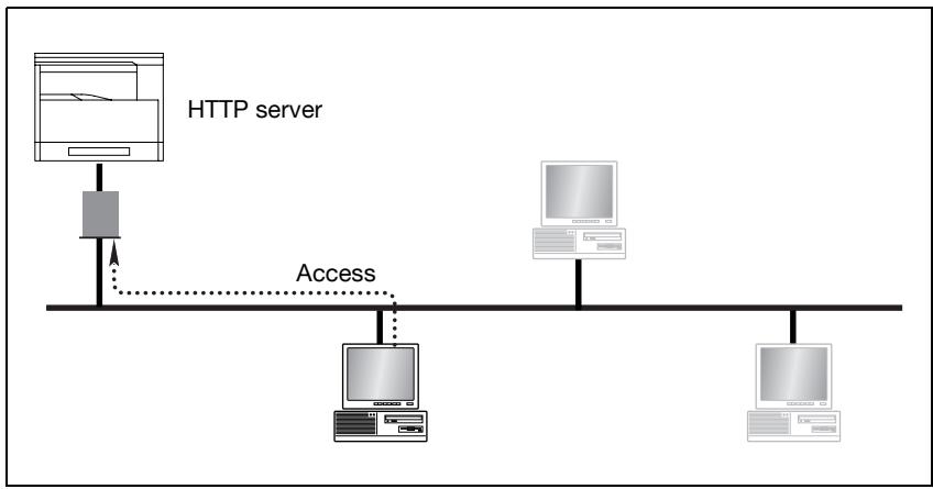 KONICA MINOLTA IC 205 - What is PageScope Web Connection? - 1