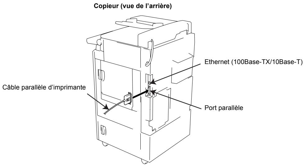 KONICA MINOLTA IP 432 - Ethernet (fournie avec le copieur) - 1