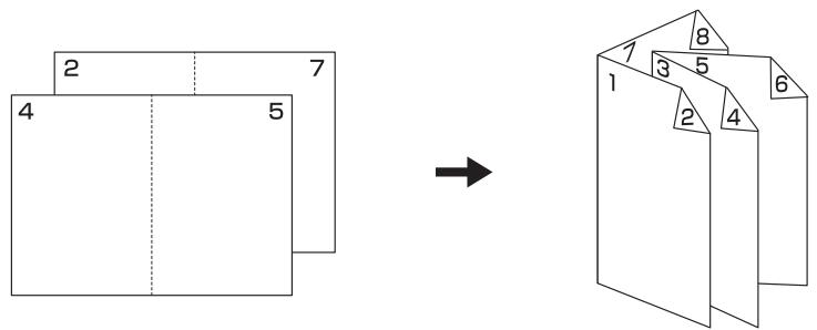 KONICA MINOLTA IP 432 - Pli du papier en deux afin de réaliser des livrets (mode spécial) - 1
