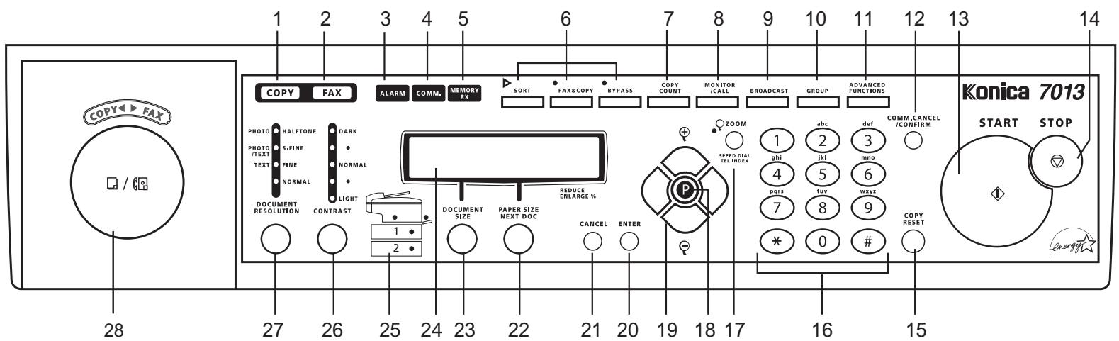 KONICA MINOLTA K7013 - Control Panel Overview - 1