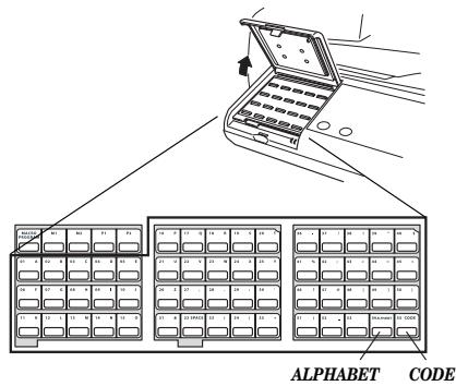 KONICA MINOLTA K7013 - Using one-touch keys to enter characters - 1
