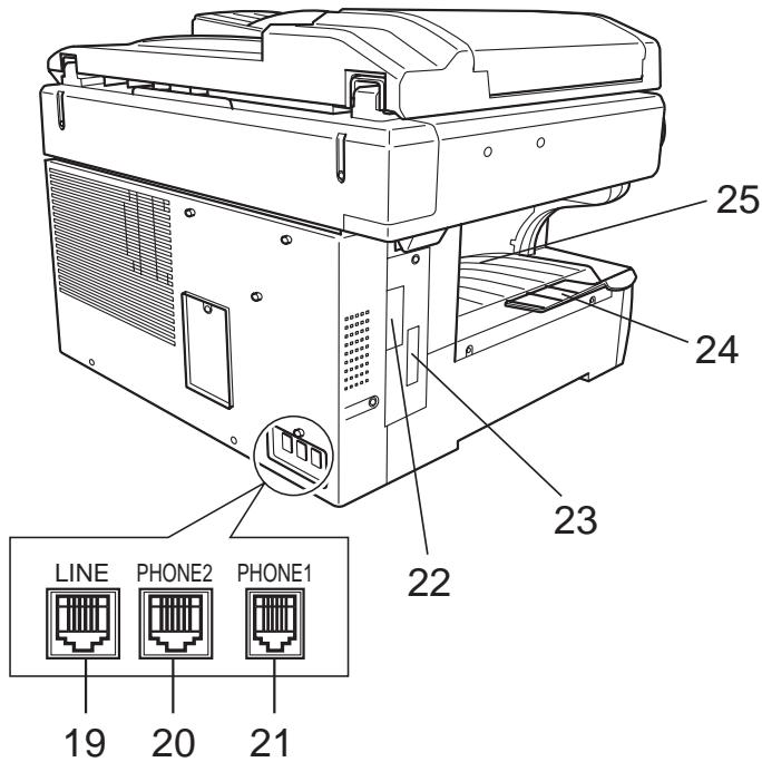 KONICA MINOLTA K7013 - Parts of your machine - 2