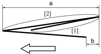 KONICA MINOLTA SD 501 - Procedure - 1