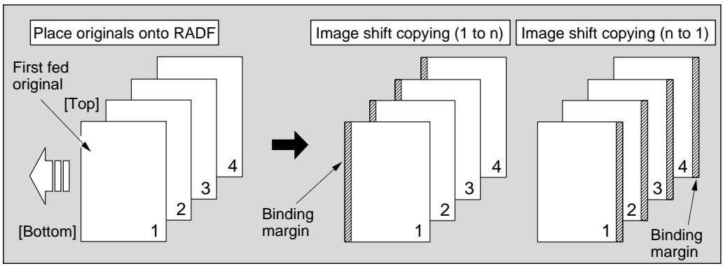 KONICA MINOLTA 7040 - Place Original(s) in RADF...FACE UP / Start Copying (Proceed step 4 when using platen glass.) - 2