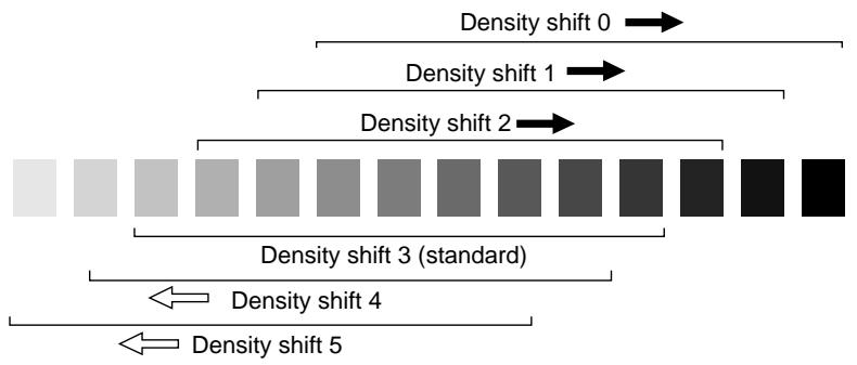 KONICA MINOLTA 7040 - Density Shift - 1
