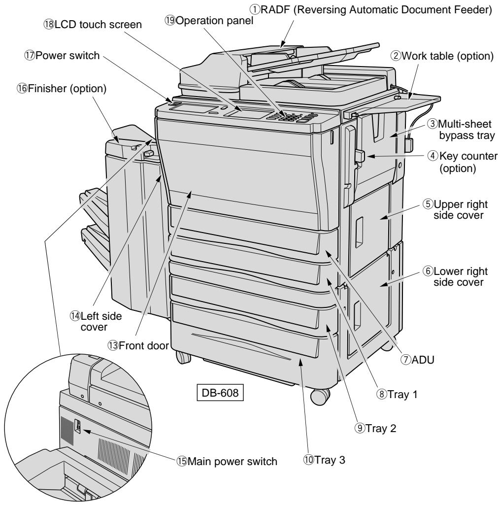 KONICA MINOLTA 7040 - Main Body - 1