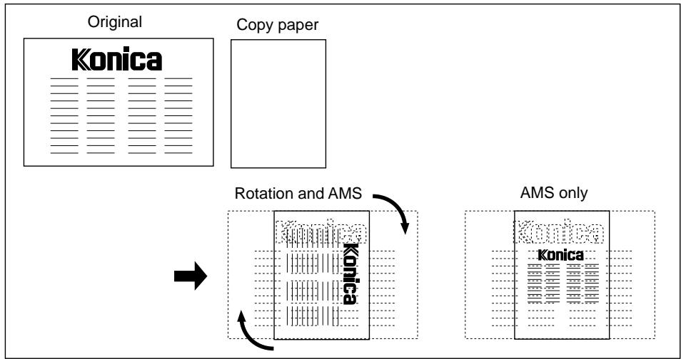 KONICA MINOLTA 7040 - Rotation and AMS - 2
