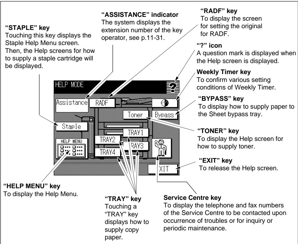 KONICA MINOLTA 7040 - How to Display the Help Basic Screen - 4