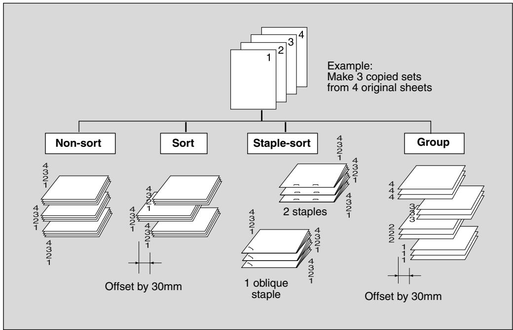 KONICA MINOLTA 7255 - Primay (Main) Tray: - 1