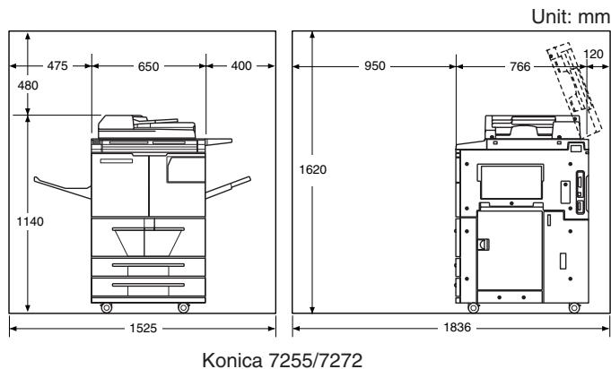 KONICA MINOLTA 7255 - CAUTION: Installation Space - 1