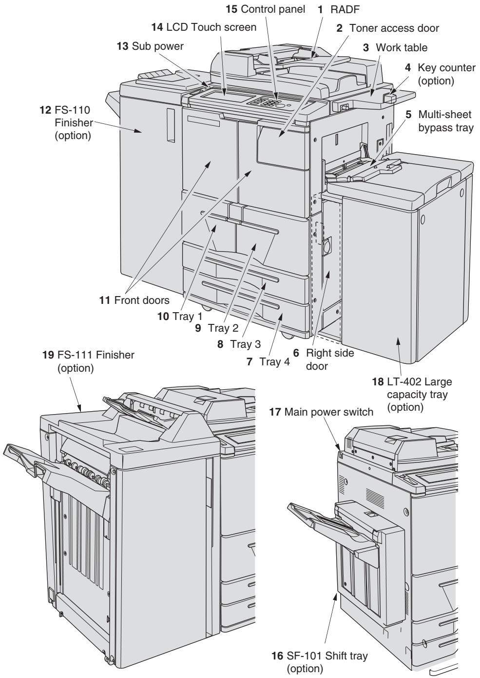 KONICA MINOLTA 7255 - External Machine Items - 1