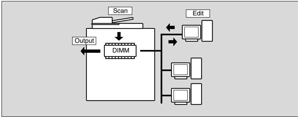 KONICA MINOLTA 7255 - >>>Specifications for Editing Image Data<< - 1